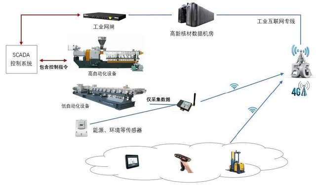 數字化轉型案例 六大系統助力數字化制造，打造智能化轉型標桿