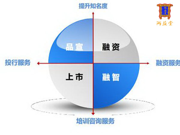 上海中小企業新四板掛牌 優勢、條件與全流程解析