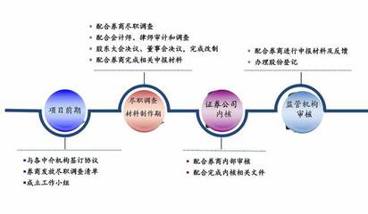 借力資本市場，拓寬融資渠道 開啟中小企業發展的饕餮盛宴